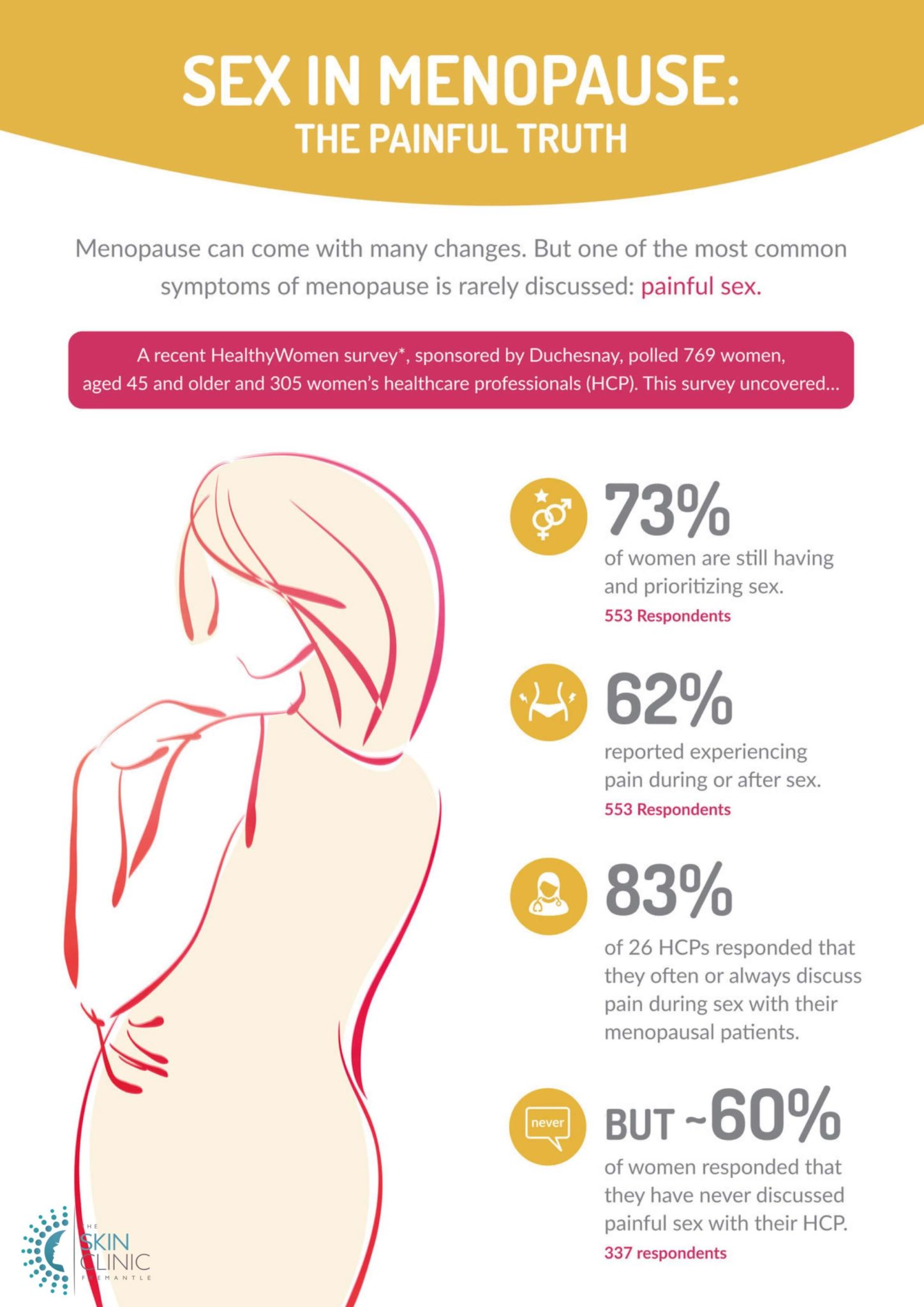 sex in menopause info-poster.